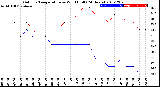 Milwaukee Weather Outdoor Temperature<br>vs Wind Chill<br>(24 Hours)