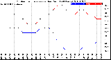 Milwaukee Weather Outdoor Temperature<br>vs Dew Point<br>(24 Hours)