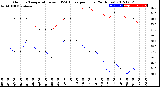 Milwaukee Weather Outdoor Temperature<br>vs THSW Index<br>per Hour<br>(24 Hours)