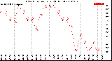 Milwaukee Weather THSW Index<br>per Hour<br>(24 Hours)