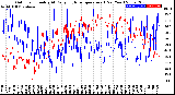 Milwaukee Weather Outdoor Humidity<br>At Daily High<br>Temperature<br>(Past Year)