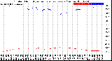 Milwaukee Weather Outdoor Humidity<br>vs Temperature<br>Every 5 Minutes