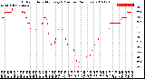 Milwaukee Weather Outdoor Humidity<br>Every 5 Minutes<br>(24 Hours)