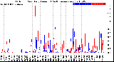 Milwaukee Weather Outdoor Rain<br>Daily Amount<br>(Past/Previous Year)