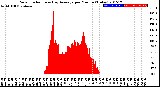 Milwaukee Weather Solar Radiation<br>& Day Average<br>per Minute<br>(Today)