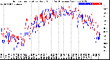 Milwaukee Weather Outdoor Temperature<br>Daily High<br>(Past/Previous Year)