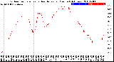 Milwaukee Weather Outdoor Temperature<br>vs Heat Index<br>per Minute<br>(24 Hours)