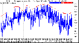 Milwaukee Weather Outdoor Temperature<br>vs Wind Chill<br>per Minute<br>(24 Hours)