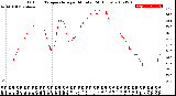 Milwaukee Weather Outdoor Temperature<br>per Minute<br>(24 Hours)