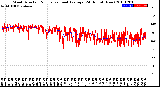 Milwaukee Weather Wind Direction<br>Normalized and Average<br>(24 Hours) (New)