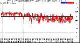 Milwaukee Weather Wind Direction<br>Normalized and Median<br>(24 Hours) (New)