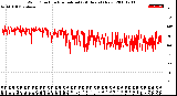 Milwaukee Weather Wind Direction<br>Normalized<br>(24 Hours) (New)