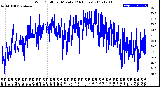 Milwaukee Weather Wind Chill<br>per Minute<br>(24 Hours)