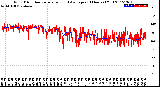 Milwaukee Weather Wind Direction<br>Normalized and Average<br>(24 Hours) (Old)