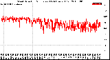 Milwaukee Weather Wind Direction<br>Normalized<br>(24 Hours) (Old)