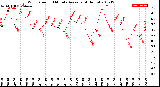 Milwaukee Weather Wind Speed<br>10 Minute Average<br>(4 Hours)