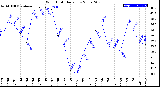 Milwaukee Weather Wind Chill<br>Daily Low