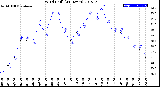 Milwaukee Weather Wind Chill<br>(24 Hours)