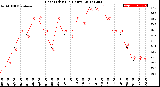 Milwaukee Weather Heat Index<br>(24 Hours)