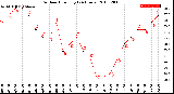 Milwaukee Weather Outdoor Humidity<br>(24 Hours)