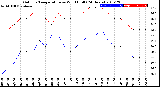 Milwaukee Weather Outdoor Temperature<br>vs Wind Chill<br>(24 Hours)