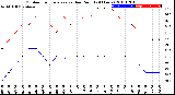 Milwaukee Weather Outdoor Temperature<br>vs Dew Point<br>(24 Hours)