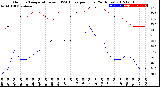 Milwaukee Weather Outdoor Temperature<br>vs THSW Index<br>per Hour<br>(24 Hours)