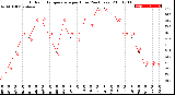 Milwaukee Weather Outdoor Temperature<br>per Hour<br>(24 Hours)