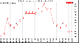 Milwaukee Weather THSW Index<br>per Hour<br>(24 Hours)