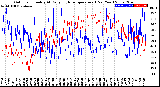 Milwaukee Weather Outdoor Humidity<br>At Daily High<br>Temperature<br>(Past Year)