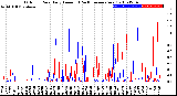 Milwaukee Weather Outdoor Rain<br>Daily Amount<br>(Past/Previous Year)