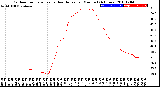 Milwaukee Weather Outdoor Temperature<br>vs Heat Index<br>per Minute<br>(24 Hours)