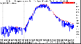 Milwaukee Weather Outdoor Temperature<br>vs Wind Chill<br>per Minute<br>(24 Hours)