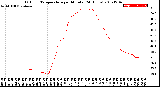 Milwaukee Weather Outdoor Temperature<br>per Minute<br>(24 Hours)