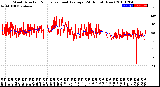 Milwaukee Weather Wind Direction<br>Normalized and Average<br>(24 Hours) (New)