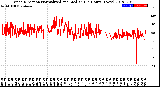 Milwaukee Weather Wind Direction<br>Normalized and Median<br>(24 Hours) (New)