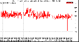 Milwaukee Weather Wind Direction<br>Normalized<br>(24 Hours) (New)