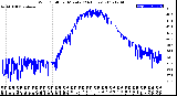 Milwaukee Weather Wind Chill<br>per Minute<br>(24 Hours)