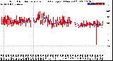 Milwaukee Weather Wind Direction<br>Normalized and Average<br>(24 Hours) (Old)