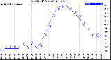 Milwaukee Weather Wind Chill<br>(24 Hours)