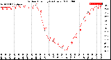 Milwaukee Weather Outdoor Humidity<br>(24 Hours)