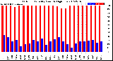 Milwaukee Weather Outdoor Humidity<br>Monthly High/Low