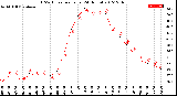 Milwaukee Weather THSW Index<br>per Hour<br>(24 Hours)