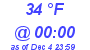 Milwaukee Weather Dewpoint High High Today