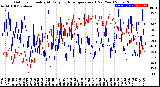 Milwaukee Weather Outdoor Humidity<br>At Daily High<br>Temperature<br>(Past Year)