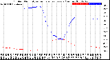 Milwaukee Weather Outdoor Humidity<br>vs Temperature<br>Every 5 Minutes