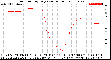 Milwaukee Weather Outdoor Humidity<br>Every 5 Minutes<br>(24 Hours)