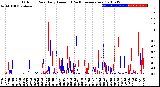 Milwaukee Weather Outdoor Rain<br>Daily Amount<br>(Past/Previous Year)