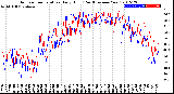 Milwaukee Weather Outdoor Temperature<br>Daily High<br>(Past/Previous Year)