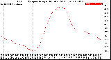 Milwaukee Weather Outdoor Temperature<br>per Minute<br>(24 Hours)